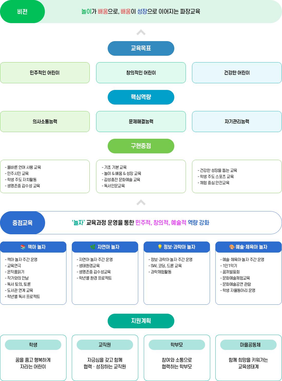 교육목표 이미지