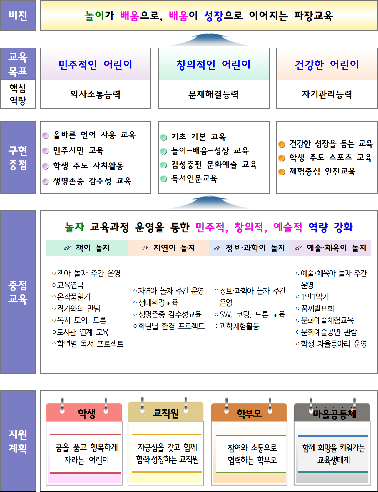 %EA%B5%90%EC%9C%A1%EB%AA%A9%ED%91%9C.png